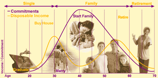 Life cycle