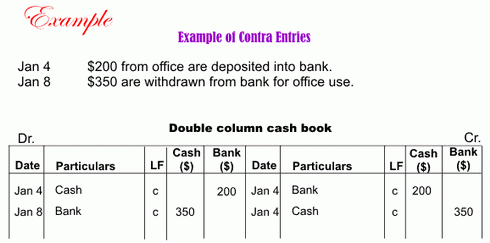 example of contra entry