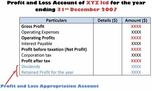 Accounting