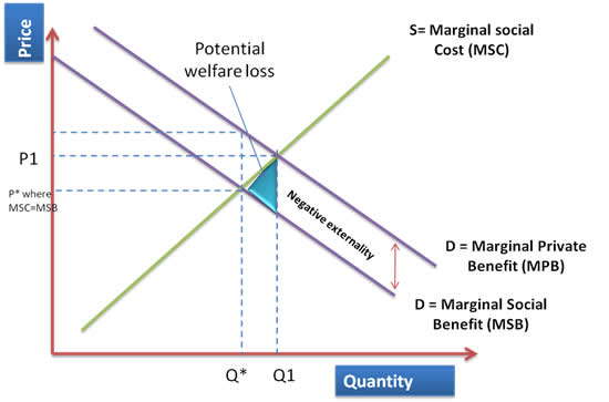 market-failure2