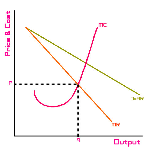 monopolistic-competition-1
