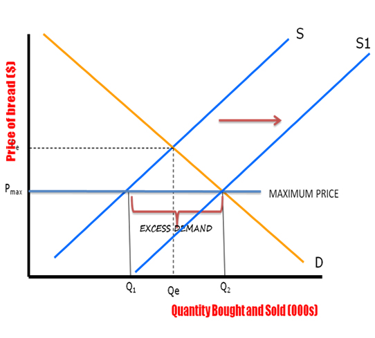 price-control-6