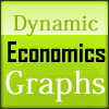 dynamic economics graphs