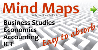 mind maps banner