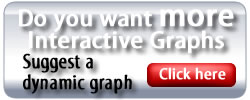 suggest-a-graph