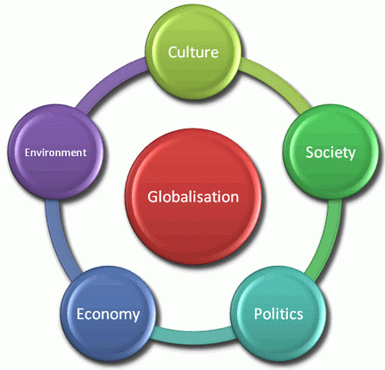 globalisation