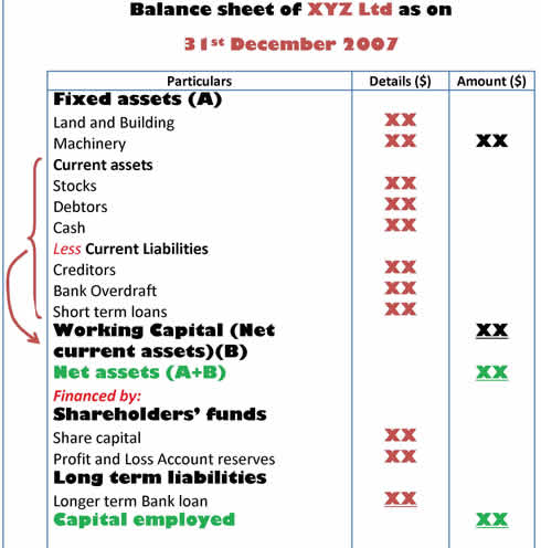 Trading Business