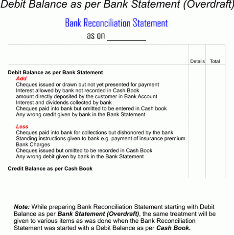 brs from debit balance as per bank statement-overdraft