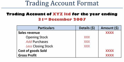 trading account format