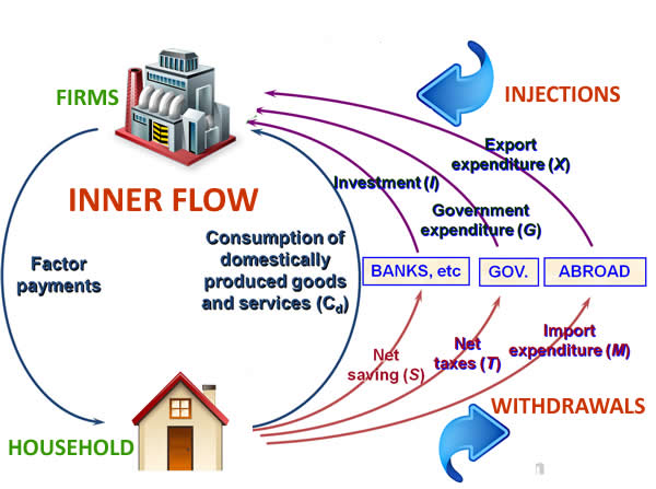 circular-flow-of-income-2