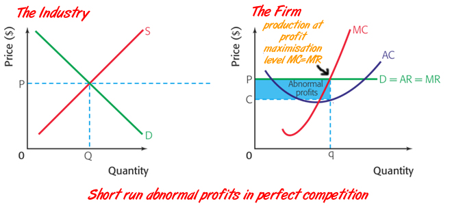 perfect-competition-7