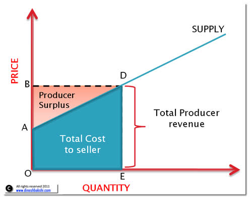 producer-surplus-small