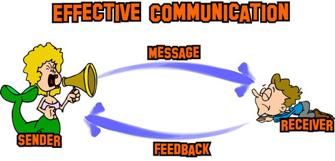 Process of effective communication
