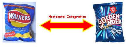 Horizontal_integration