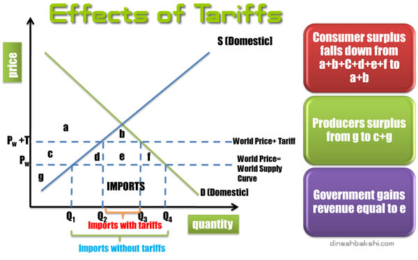 Effects Of Macroeconomics | www.informationsecuritysummit.org
