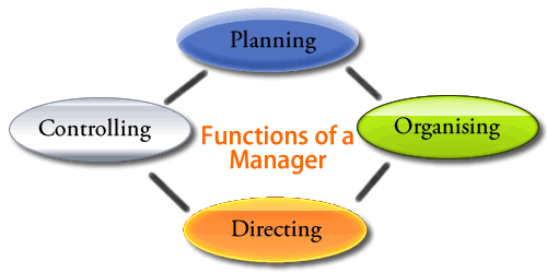 functions-of-manager