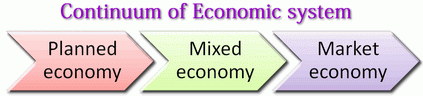 continuum of economic system